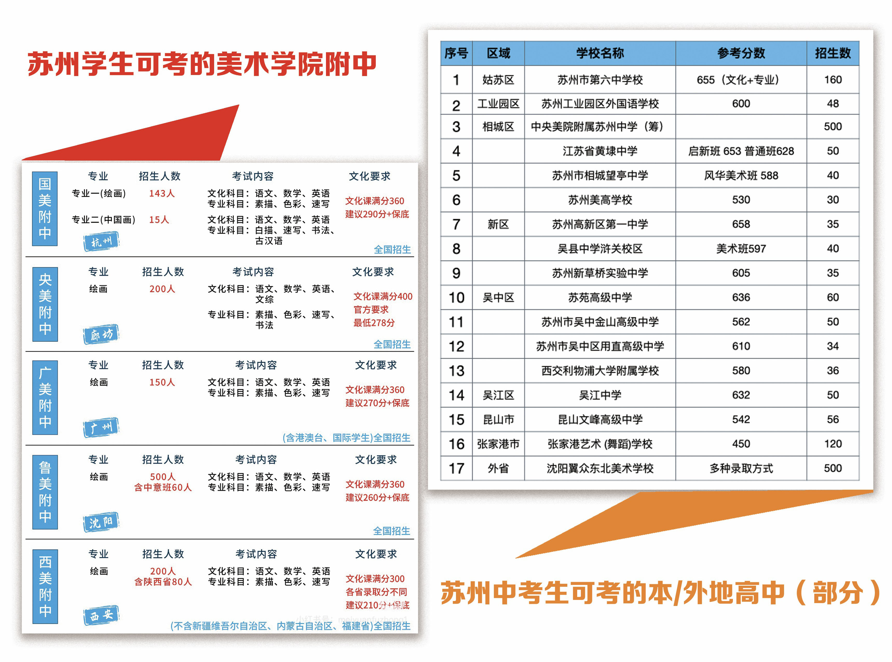 苏州学生可考的美术学院附中（images 1）